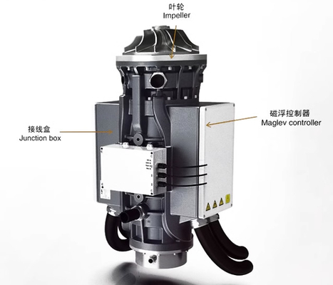 Hoog energiebesparende magnetische levitatie blazer blaasluchting proces afvalwaterzuivering